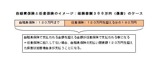 保険の違い