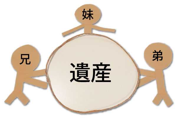 遺産を巡る争い