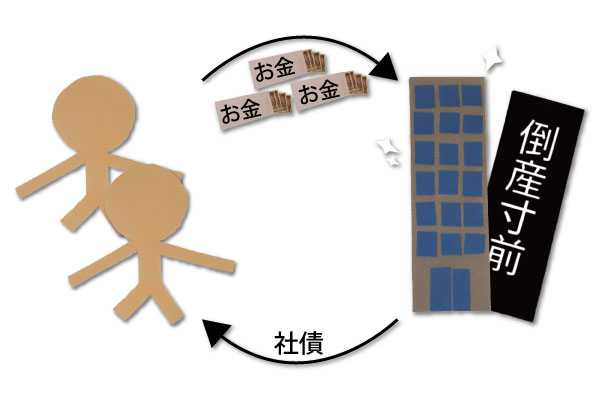 転換社債詐欺の手口